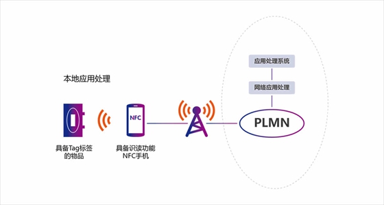 致联科技RFID防伪溯源解决方案