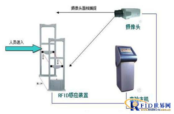 博焱RFID电子门票解决方案