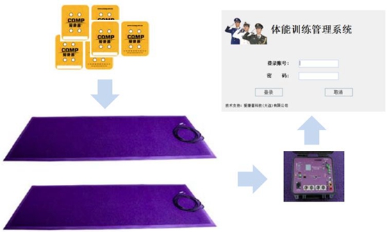 爱康普部队体能训练解决方案