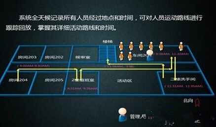 监所人员RFID腕带定位系统功能概述