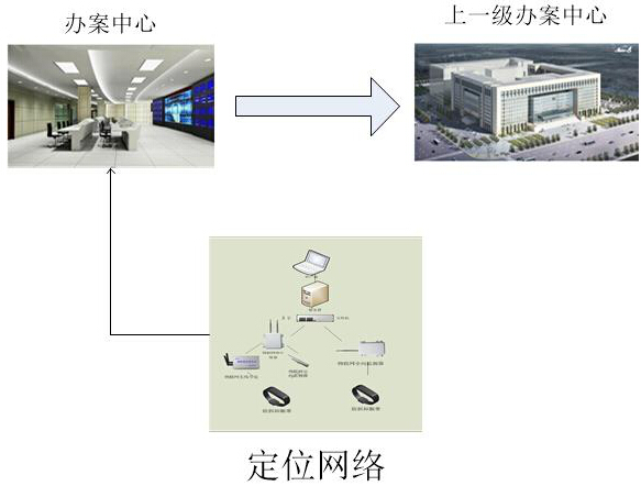 智能办案中心定位系统方案