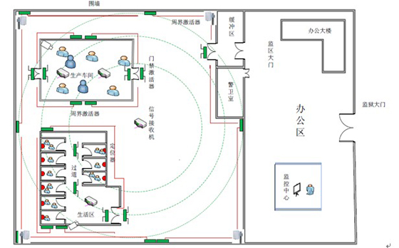 智慧监狱防务管理系统-人员定位管理系统