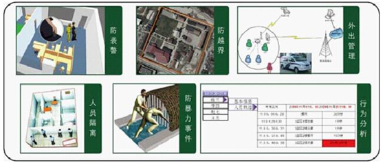 监狱人员腕带定位系统基础方案