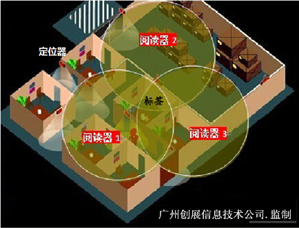 RFID在押人员电子腕带定位管理方案