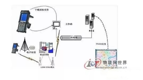 电力巡检系统解决方案