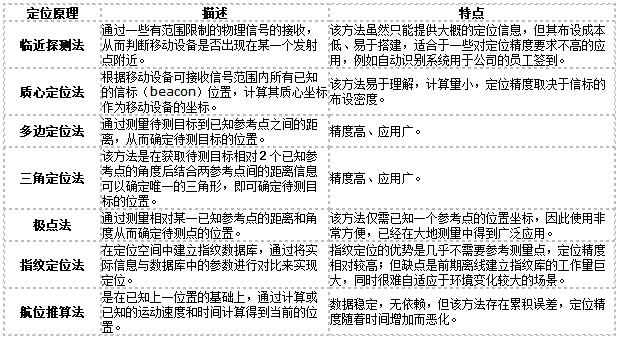 rfid室内人员定位系统解决方案