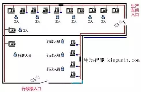 厂区人员定位系统解决方案