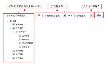 RFID展品管理方案