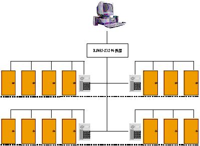 标准一卡通方案