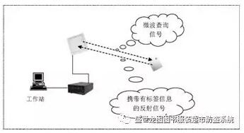 盛世龙图RFID智能资产监管系统 
