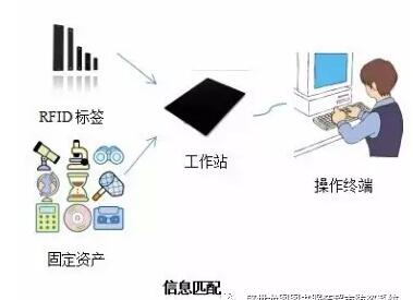 盛世龙图RFID智能资产监管系统 