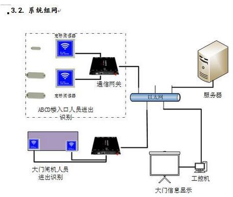 工地施工人员RFID管理方案