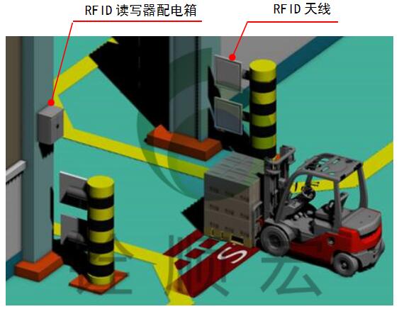 RFID仓储管理（WMS）系统方案建议书