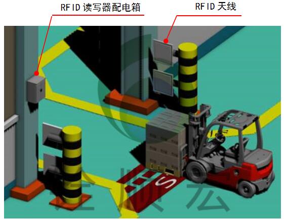 RFID仓储管理（WMS）系统方案建议书