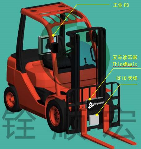 铨顺宏RFID仓储管理（WMS）系统解决方案
