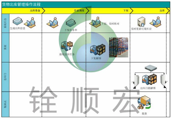 RFID仓储管理（WMS）系统方案建议书