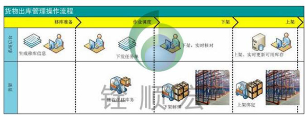 RFID仓储管理（WMS）系统方案建议书