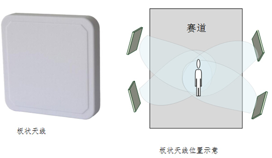RFID体育计时系统