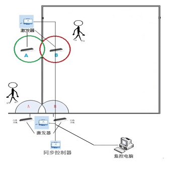双频RFID人员室内定位管理方案