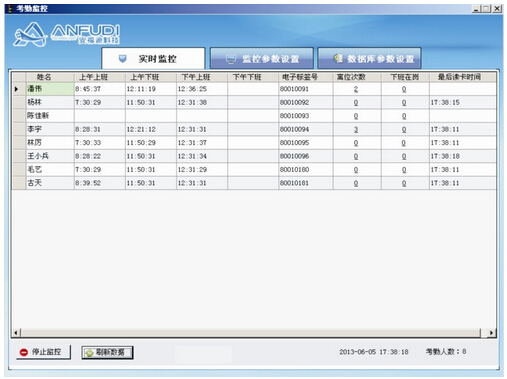 RFID人员在位监控及考勤系统