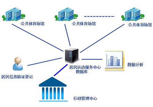 张江公共体育场馆管理系统