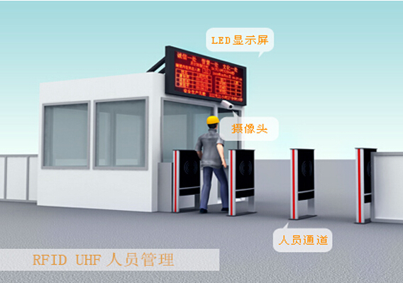 RFID UHF人员管理
