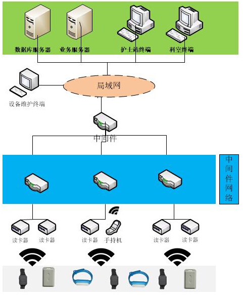 智慧隧道人员考勤定位系统