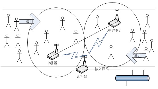 基于RFID的家校通解决方案