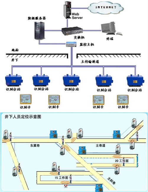 无线标识卡
