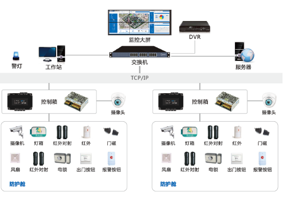 数字化城市管理