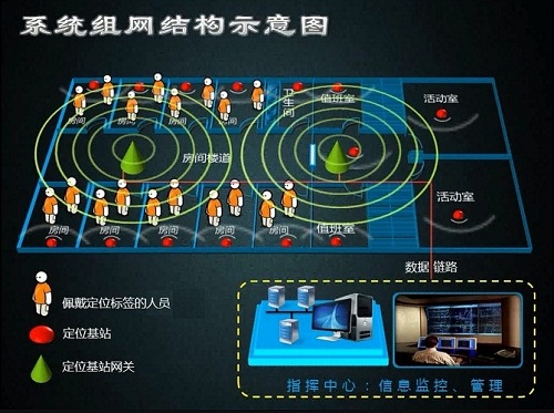 半有源RFID技术在老年公寓老人院人员安全服务管理系统的应用