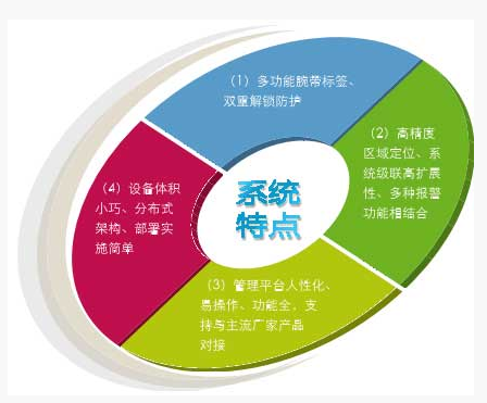 监狱人员定位管理系统