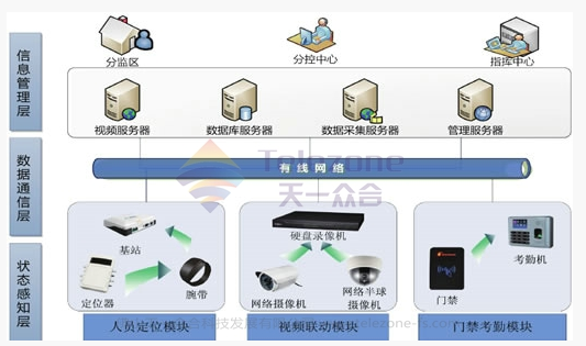 监狱人员定位管理系统