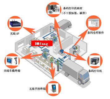 仓库管理解决方案