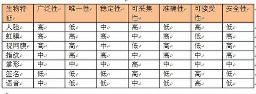 仓库管理解决方案