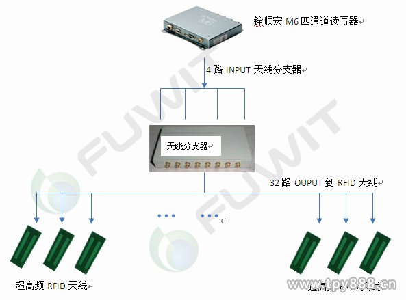 基于ThingMagic超高频RFID技术的智能档案管理系统