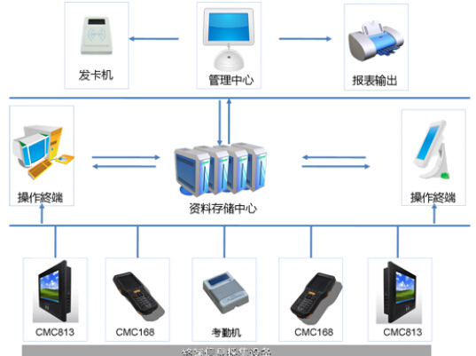 会议签到系统 