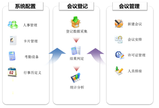 会议签到系统 