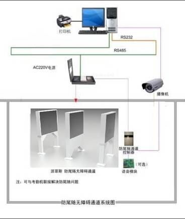 陆禾：施工现场无障碍通道门禁考勤监控系统