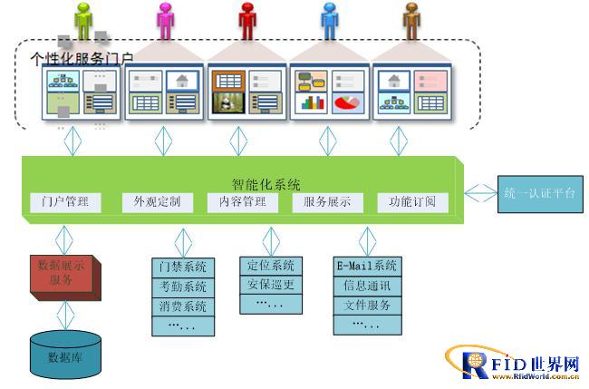 监所智能化安全防范管理系统