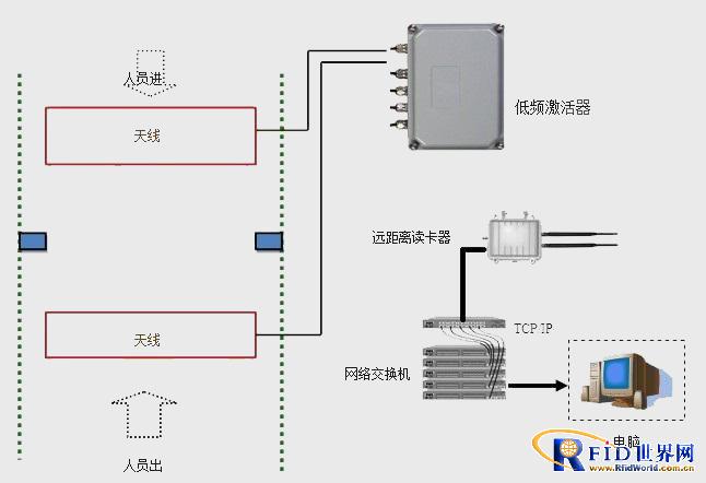 监所智能化安全防范管理系统