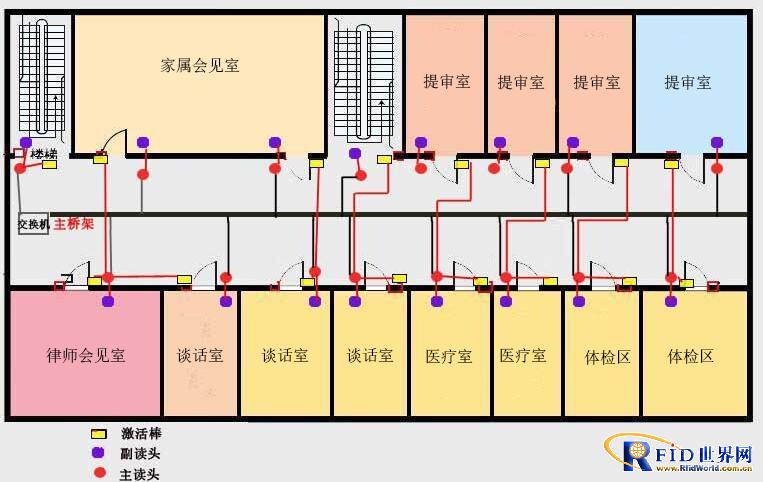 监所智能化安全防范管理系统