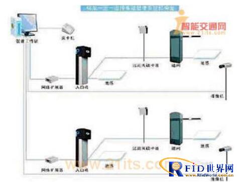 RFID高档小区别墅安保智能化系统解决方案