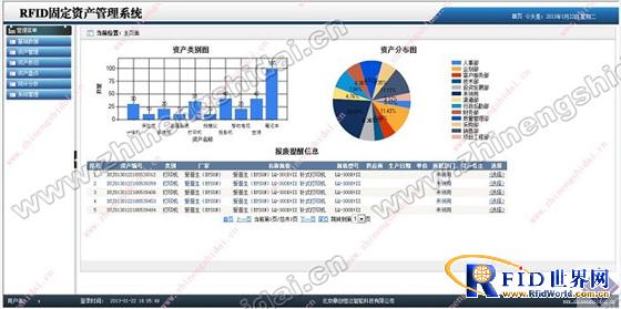 鼎创恒达RFID资产综合管理系统