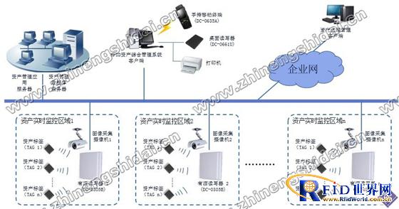 鼎创恒达RFID资产综合管理系统