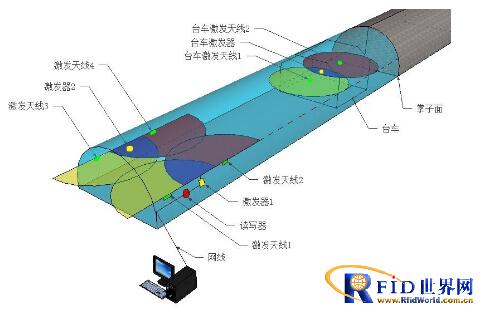 江苏探感RFID隧道及城市轨道人员考勤及定位管理方案